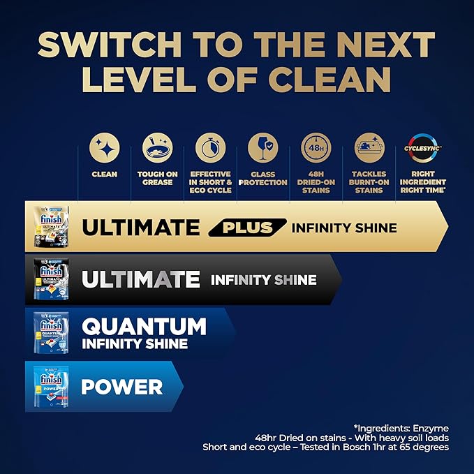 Finish Dishwasher Tablet, Ultimate Plus Infinity Shine, 105 Detergent Tablets, Lemon Sparkle, Tough on Grease, For our Most Intensive Clean & Diamond Shine, Effective for Short Eco Cycle