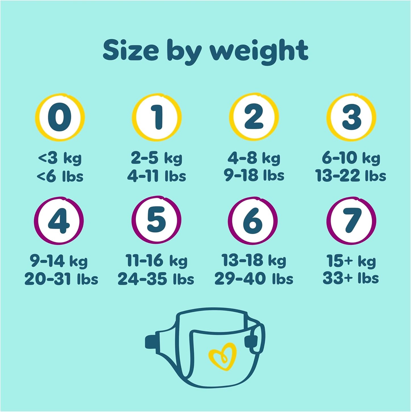 Pampers Premium Protection New Baby Nappies Size 1 (2kg–5kg) – 180 Count Monthly Pack | Approved by British Skin Foundation | Ultra Soft & Gentle for Newborn Skin