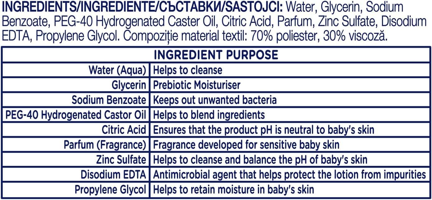 Baby Dove Sensitive Skin Baby Wipes β Rich Moisture, Soft & Gentle Cleansing | Moisturising Wet Tissues for Newborns & Infants | Resealable Travel Friendly | Pack of 12