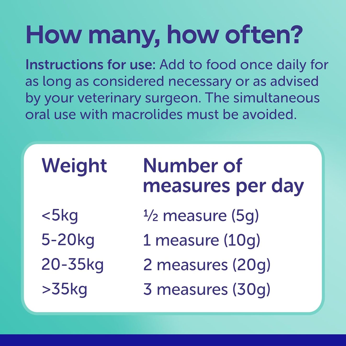 Protexin Pro-Fibre for Dogs – High-Fibre Digestive Supplement with Prebiotics & Postbiotics – Supports Gut Health, Digestion, Firm Stools & Anal Gland Function – Meat-Free Beef Flavour – 500g Pellets