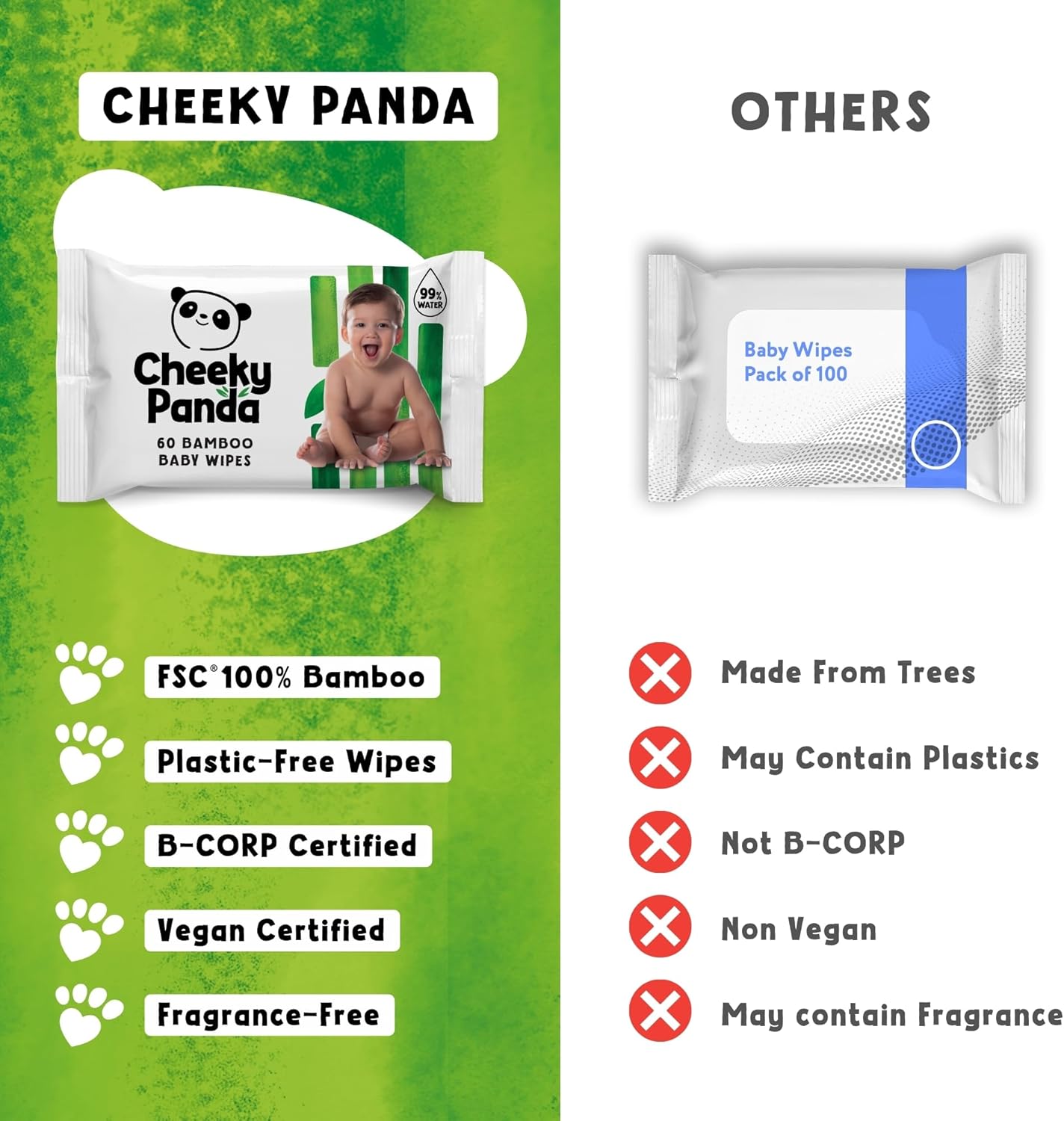 The Cheeky Panda Bamboo Baby Wipes – 99% Purified Water, Biodegradable & Plastic Free | Dermatologically Tested | Gentle for Newborn & Sensitive Skin