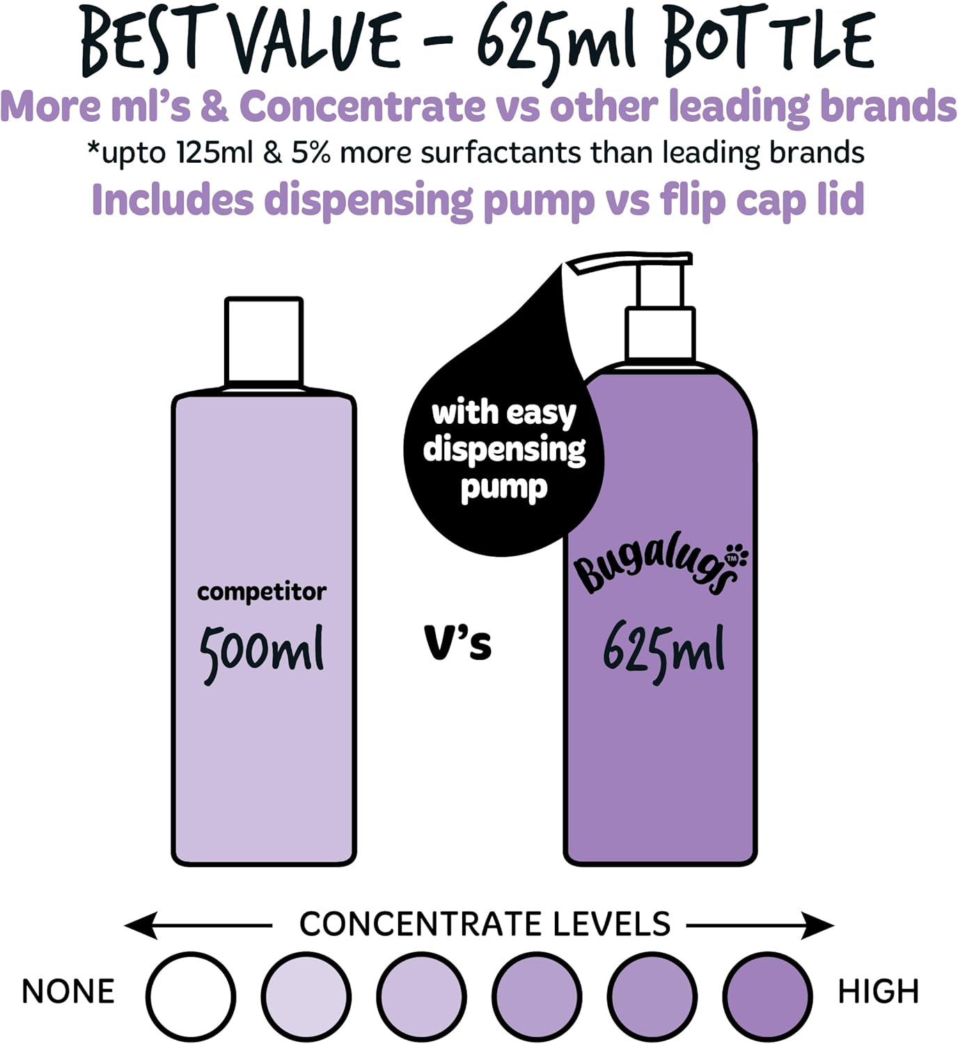 Bugalugs Lavender & Chamomile 4-in-1 Dog Shampoo and Conditioner - Professional Pet Grooming for Smelly Puppies - Vegan Formula (625ml)