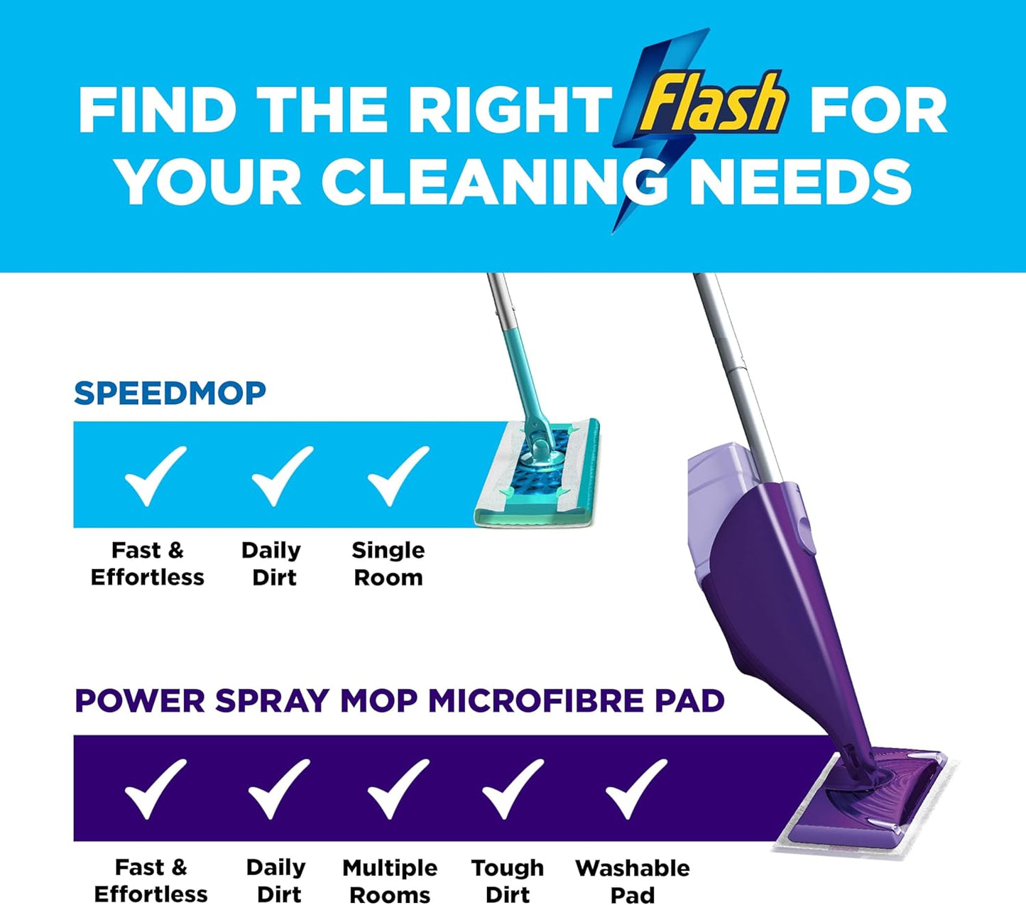 Flash Power Spray Mop Floor Cleaner Starter Kit (1 Washable + 17 Disposable Pads), All-In-One System For Your Floors