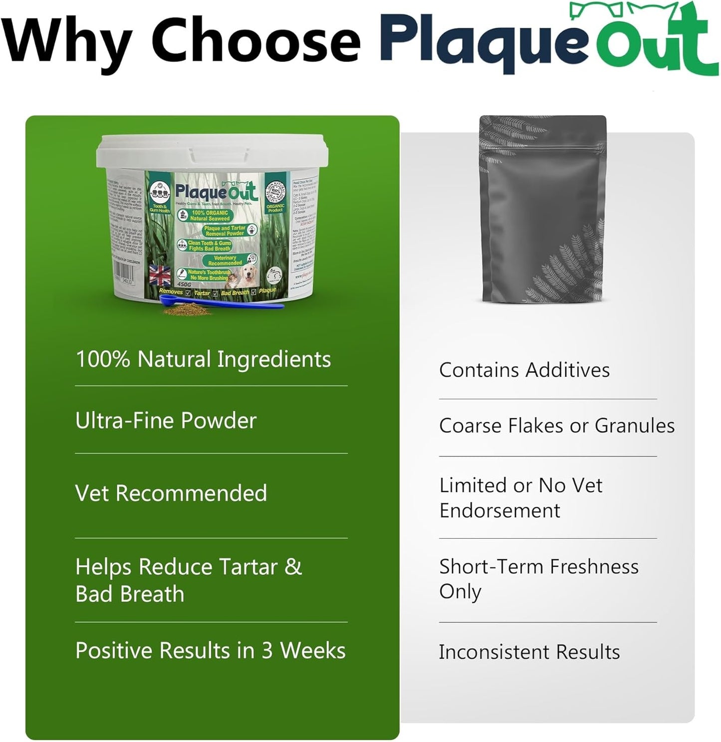 PLAQUE OUT 450g Pot - Plaque Off Remover - 100% Natural and Organic Seaweed Powder for Dogs & Cats - Dog Teeth Cleaning, Plaque Removal, Pet Dental Care, Bad Breath, Gum Care and Tartar Control