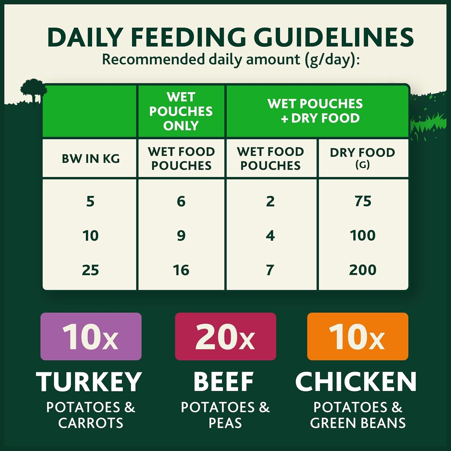 WINALOT Sunday Dinner Mixed in Gravy Wet Dog Food Pouches 40x100g
